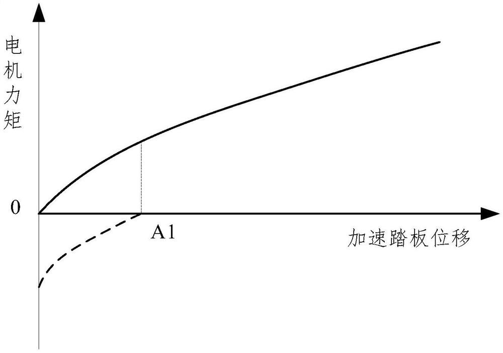 Braking intention identification method for electric vehicles based on acceleration and brake pedal states