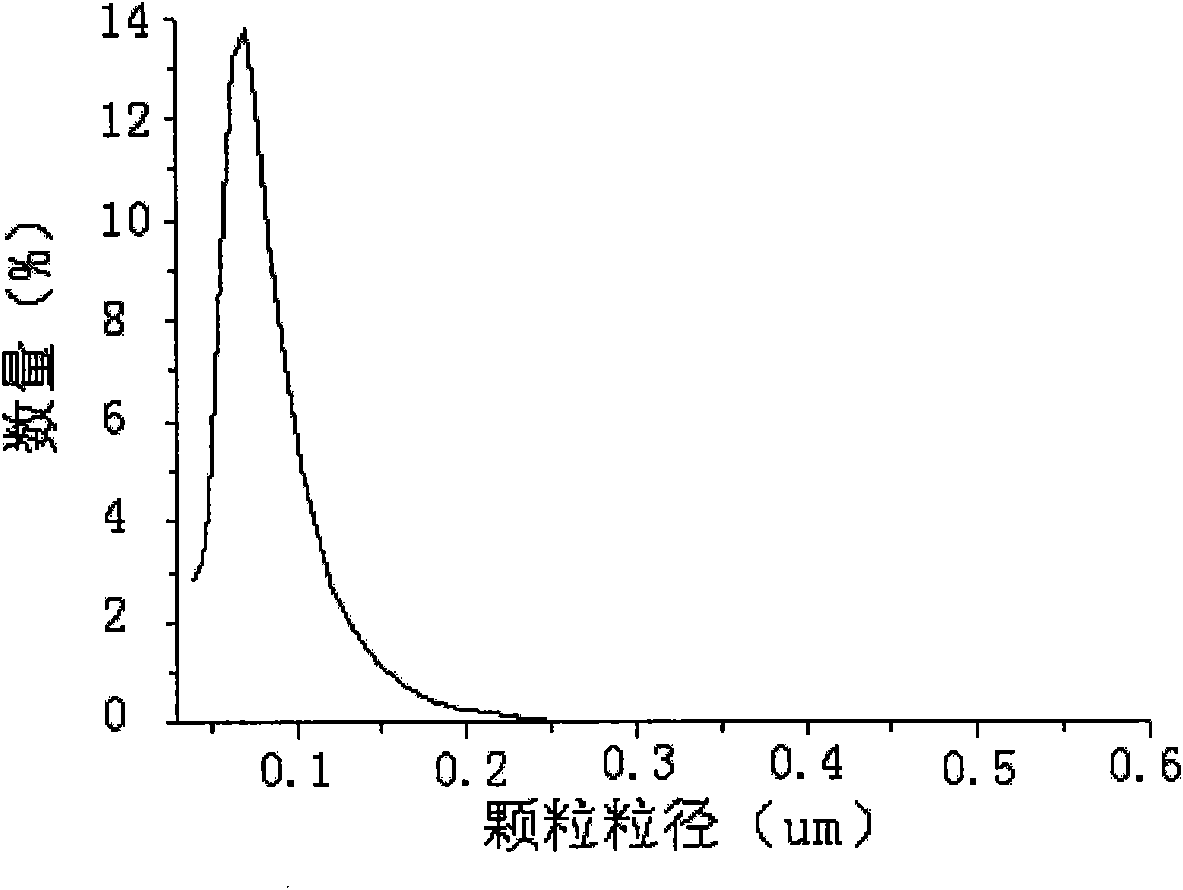 Method for preparing cobalt ferrite magnetic thick film