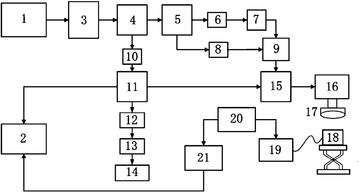 Multispectral photoacoustic and optical coherence tomography dual-mode imaging device and multispectral photoacoustic and optical coherence tomography dual-mode imaging method