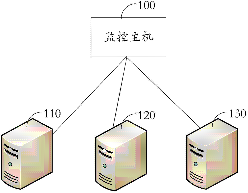 Fault location method, device and system