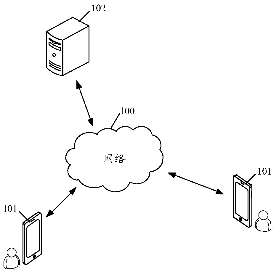 Animation material playing method and device, electronic equipment and storage medium