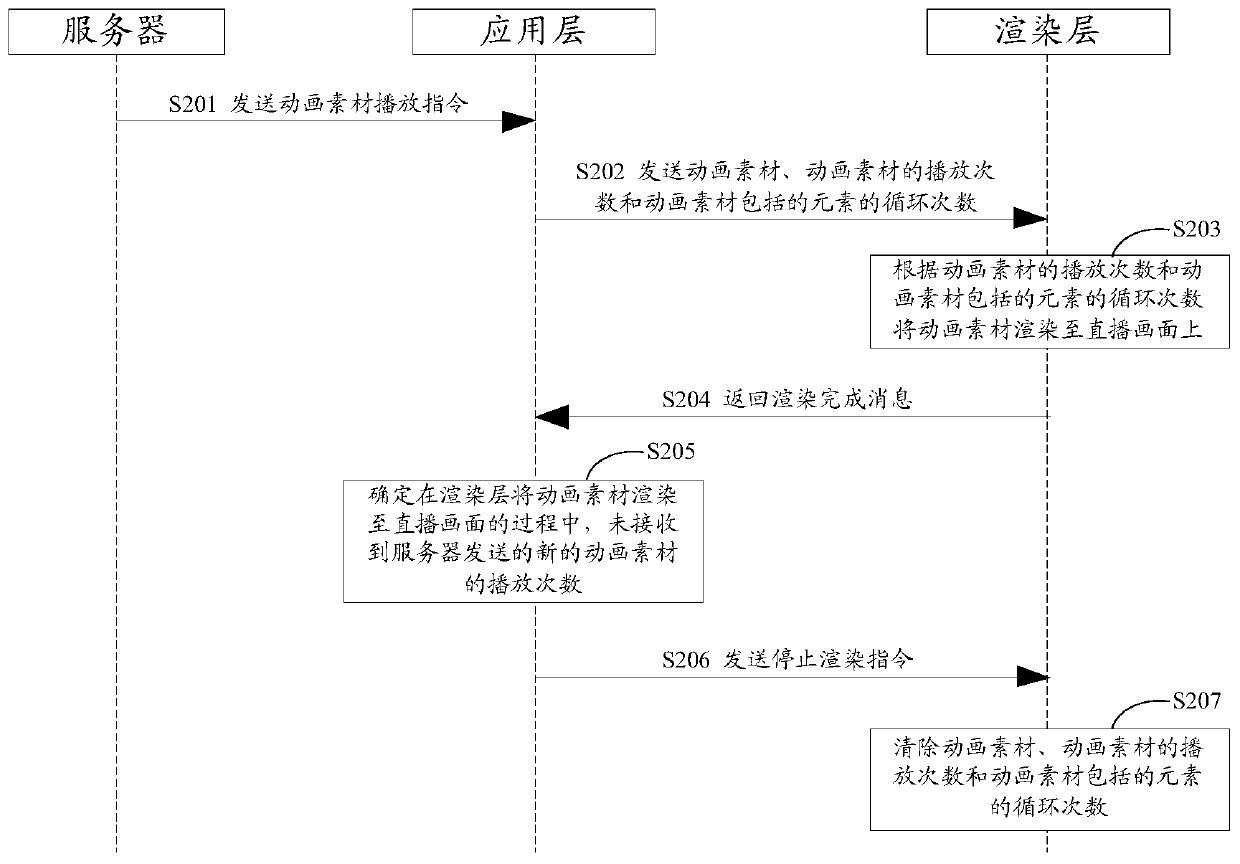 Animation material playing method and device, electronic equipment and storage medium