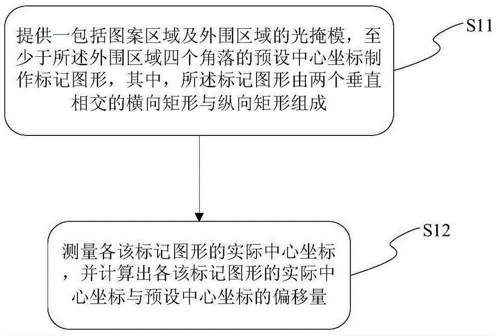 Photomask and overlay-accuracy monitoring method of same