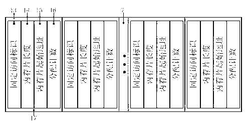 Embedded type software security memory management method