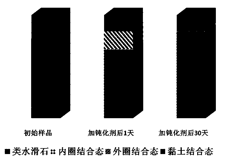 A composition for remediation of polluted soil at relocation site of electroplating enterprises and its application