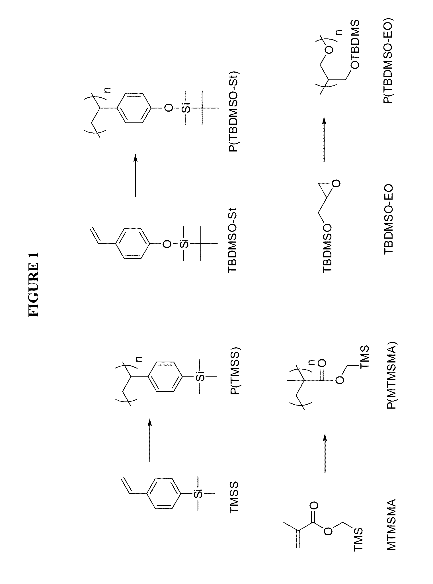 Using chemical vapor deposited films to control domain orientation in block copolymer thin films