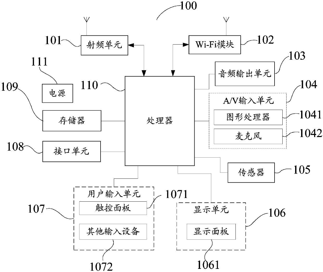 Information searching method, mobile terminal and computer readable storage medium