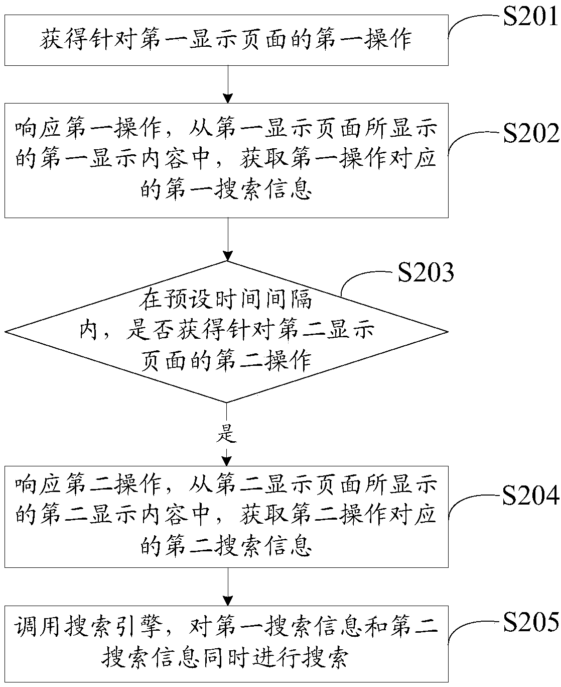 Information searching method, mobile terminal and computer readable storage medium