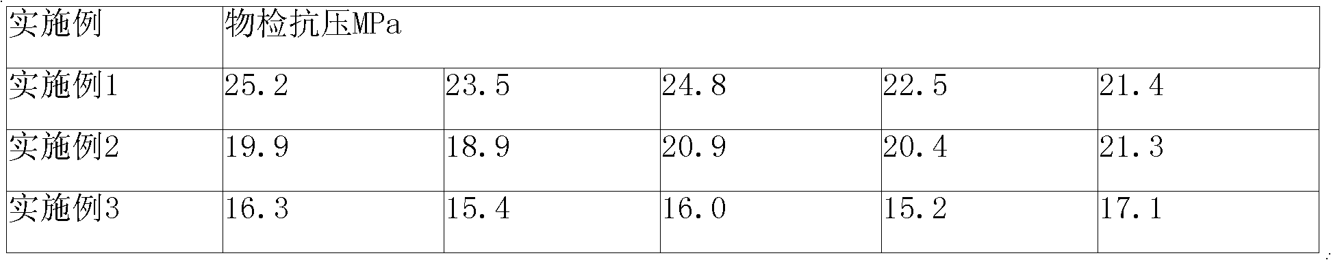 Autoclaved phosphogypsum brick and method for preparing same