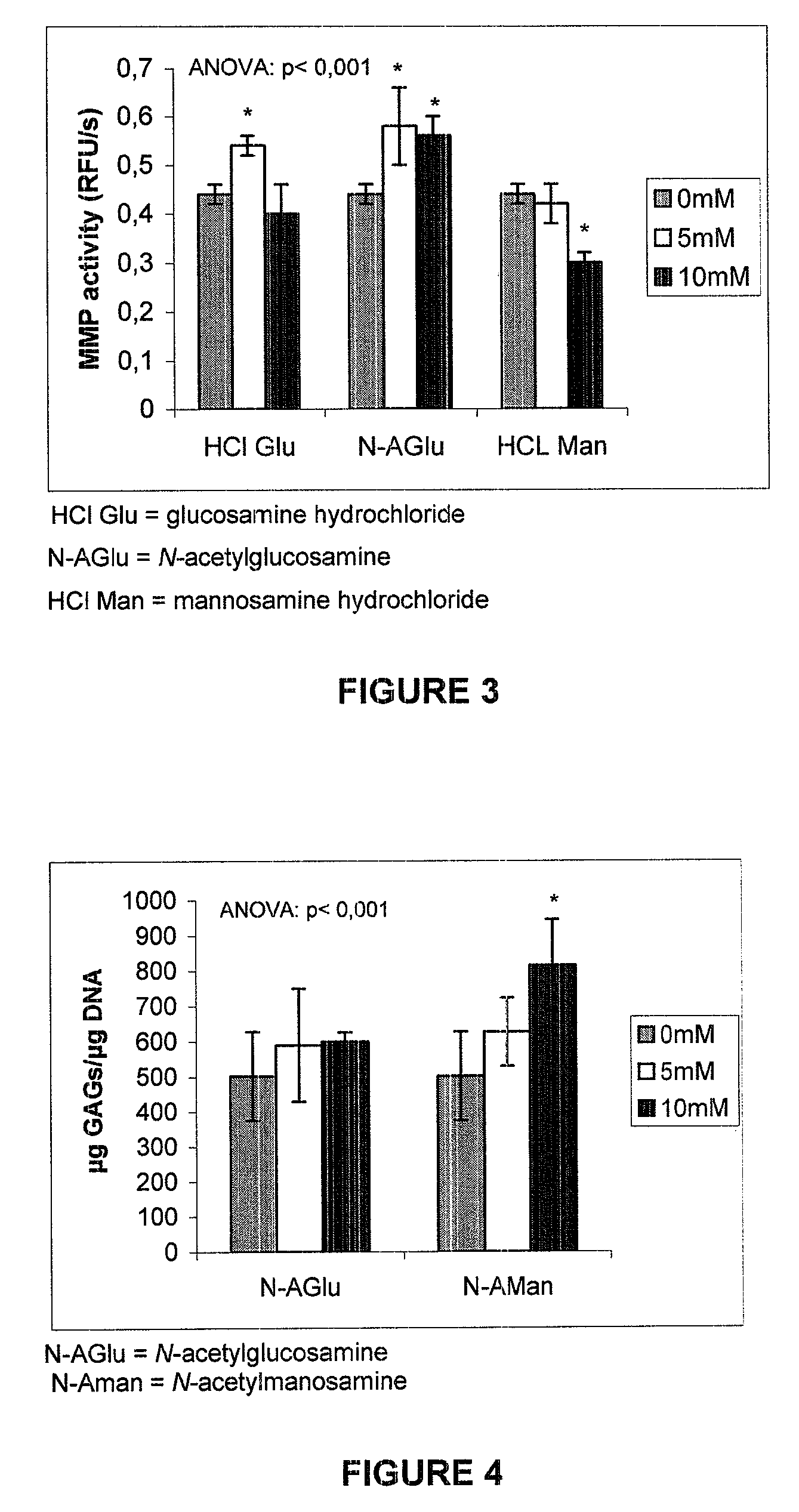 Process for cell proliferation