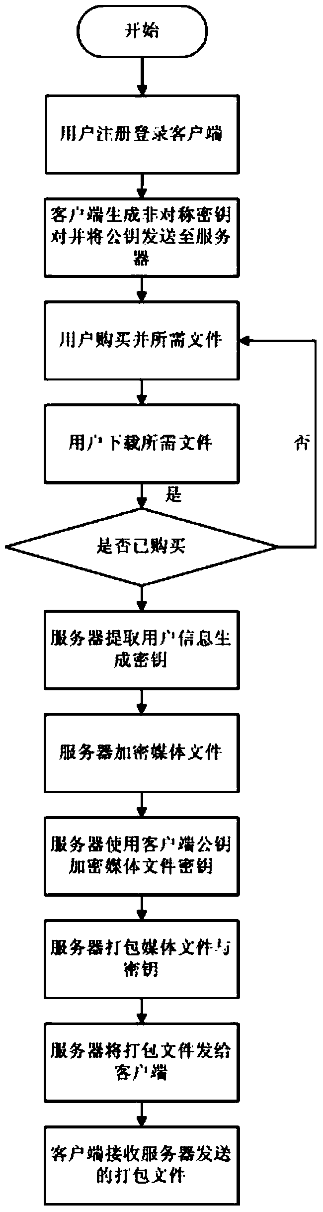 Generating method for secret keys with user information