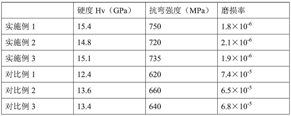 A wear-resistant daily-use ceramic and its preparation method