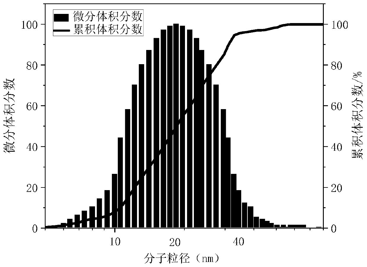 Branched sulfamic acid nano plugging agent and water-based drilling fluid thereof