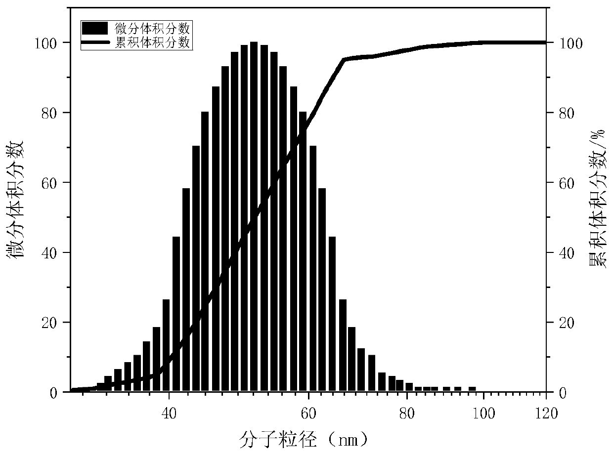 Branched sulfamic acid nano plugging agent and water-based drilling fluid thereof