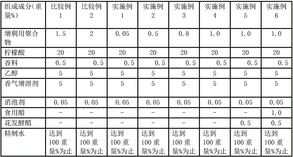 Composition for fabric softener