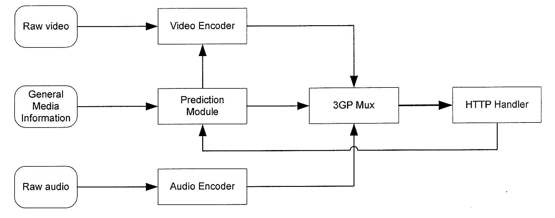 Method and apparatus for transmitting video