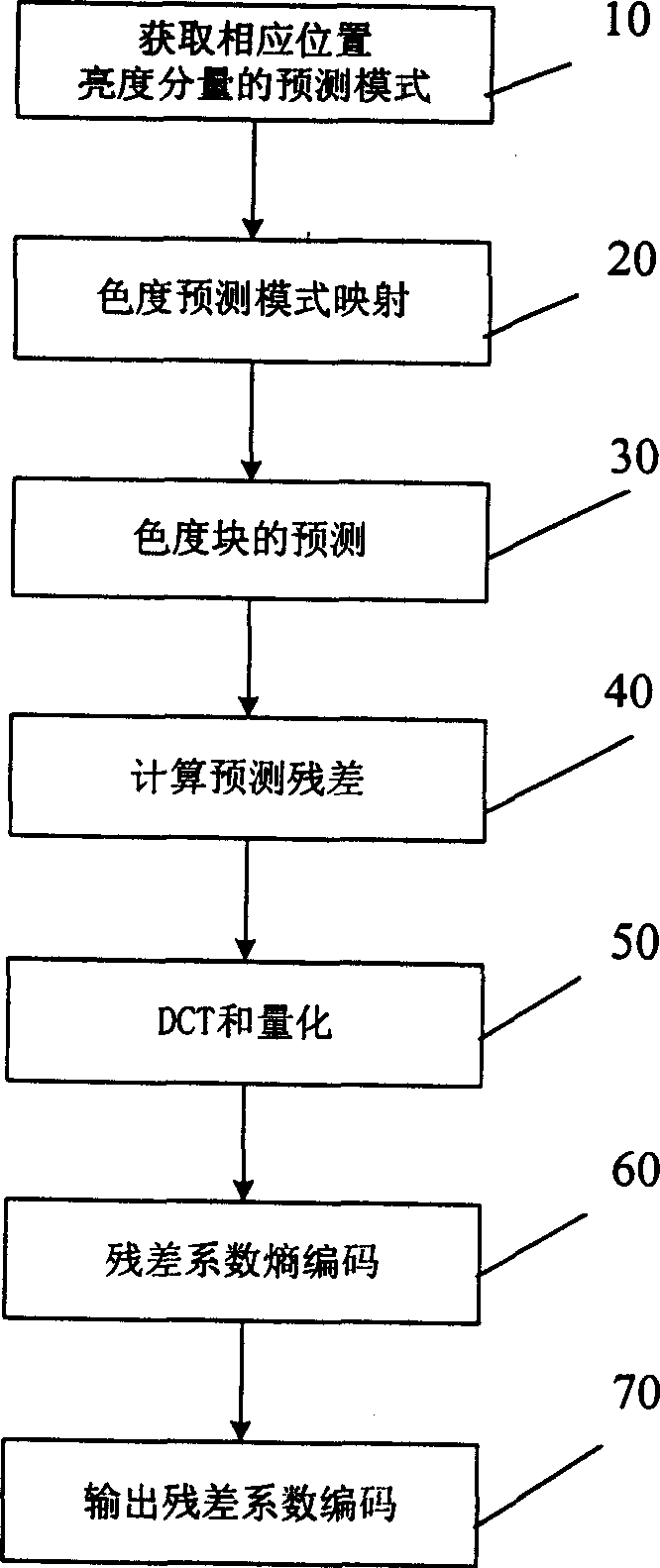 Inage predicting encoding method in frame