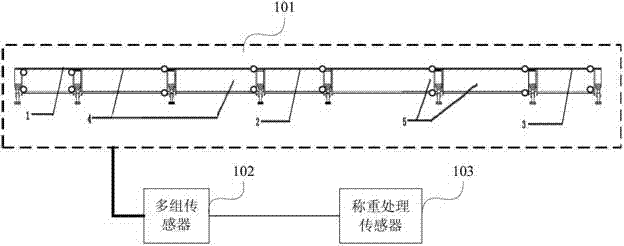 Dynamic complete-vehicle-type automatic weighing system and method