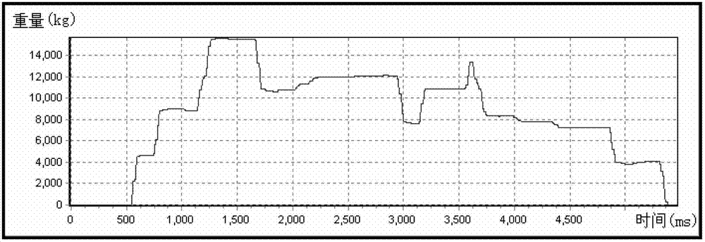 Dynamic complete-vehicle-type automatic weighing system and method