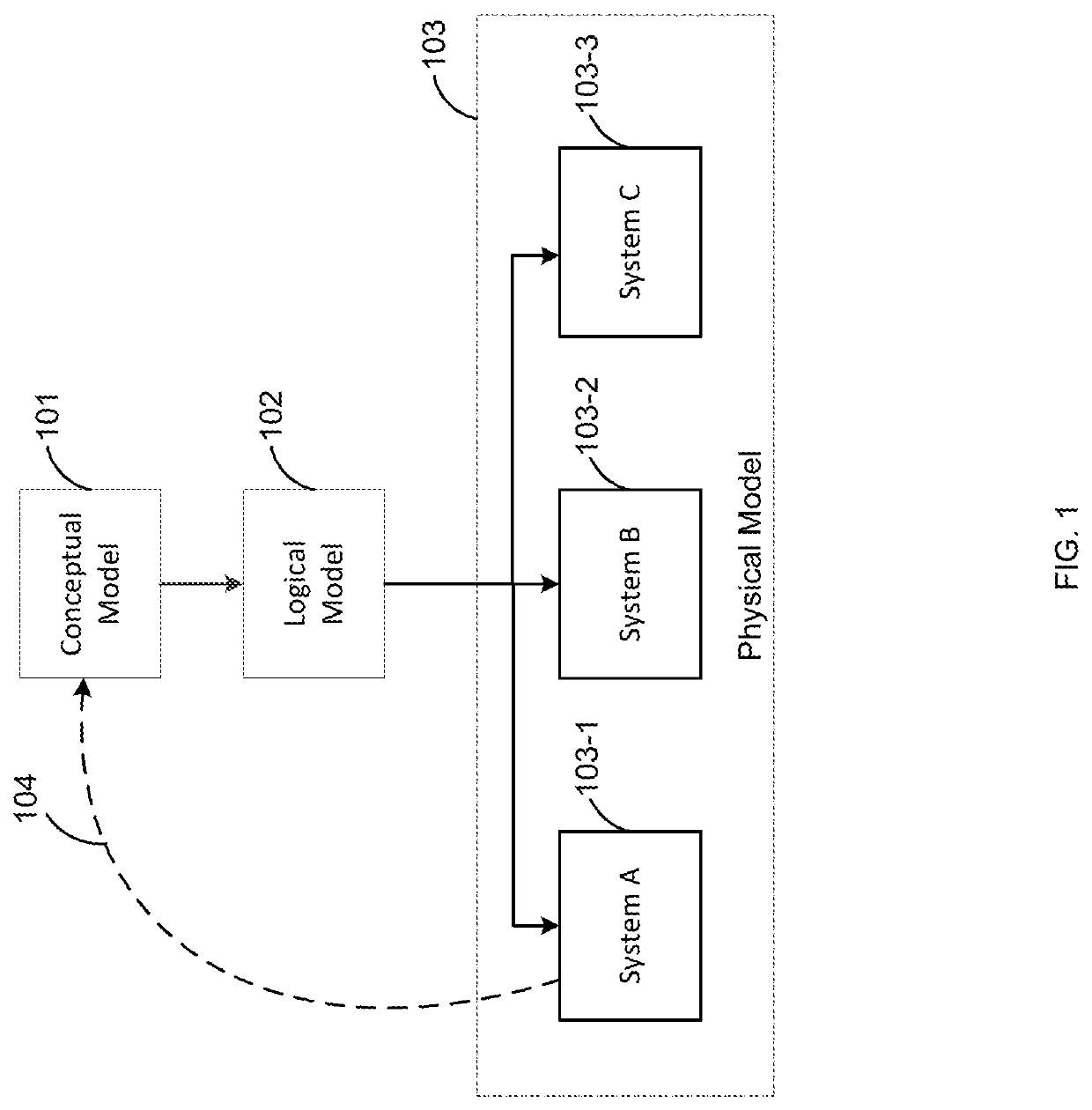 System and method for automated source code generation for database conversion