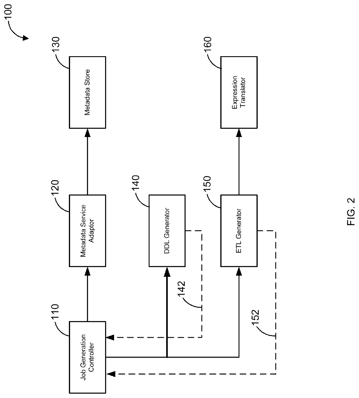 System and method for automated source code generation for database conversion