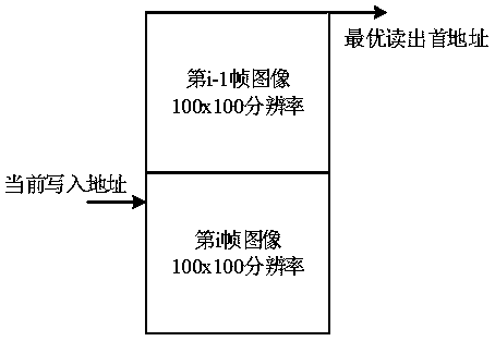 A low-latency video splicing method, device and system