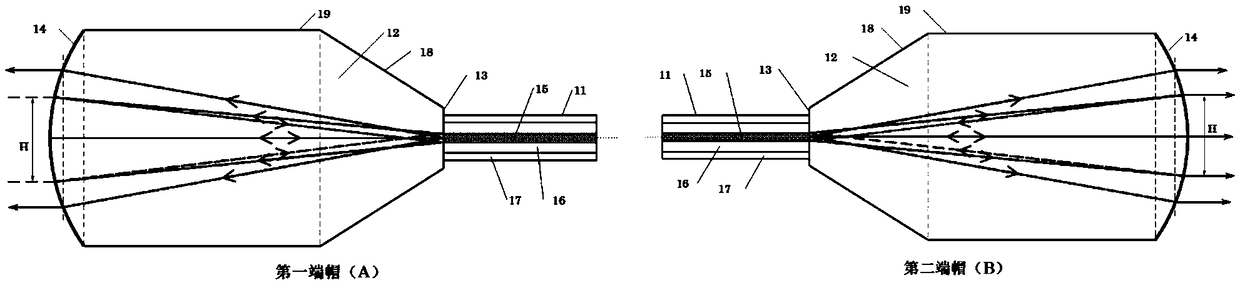 A region coated end cap group for suppressing mode instability and application thereof