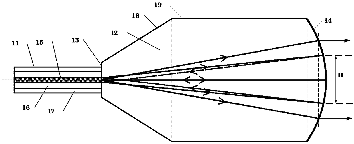 A region coated end cap group for suppressing mode instability and application thereof