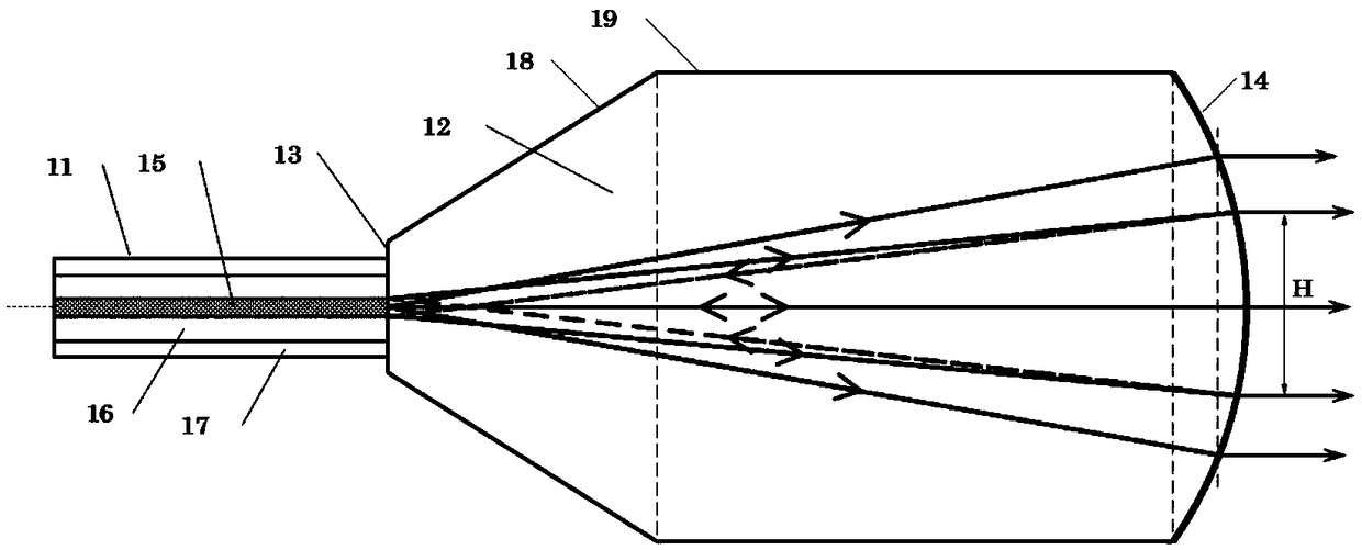 A region coated end cap group for suppressing mode instability and application thereof