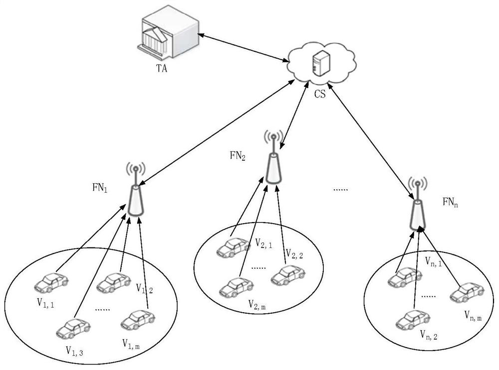 Federal learning-based privacy protection model aggregation system and method in Internet of Vehicles