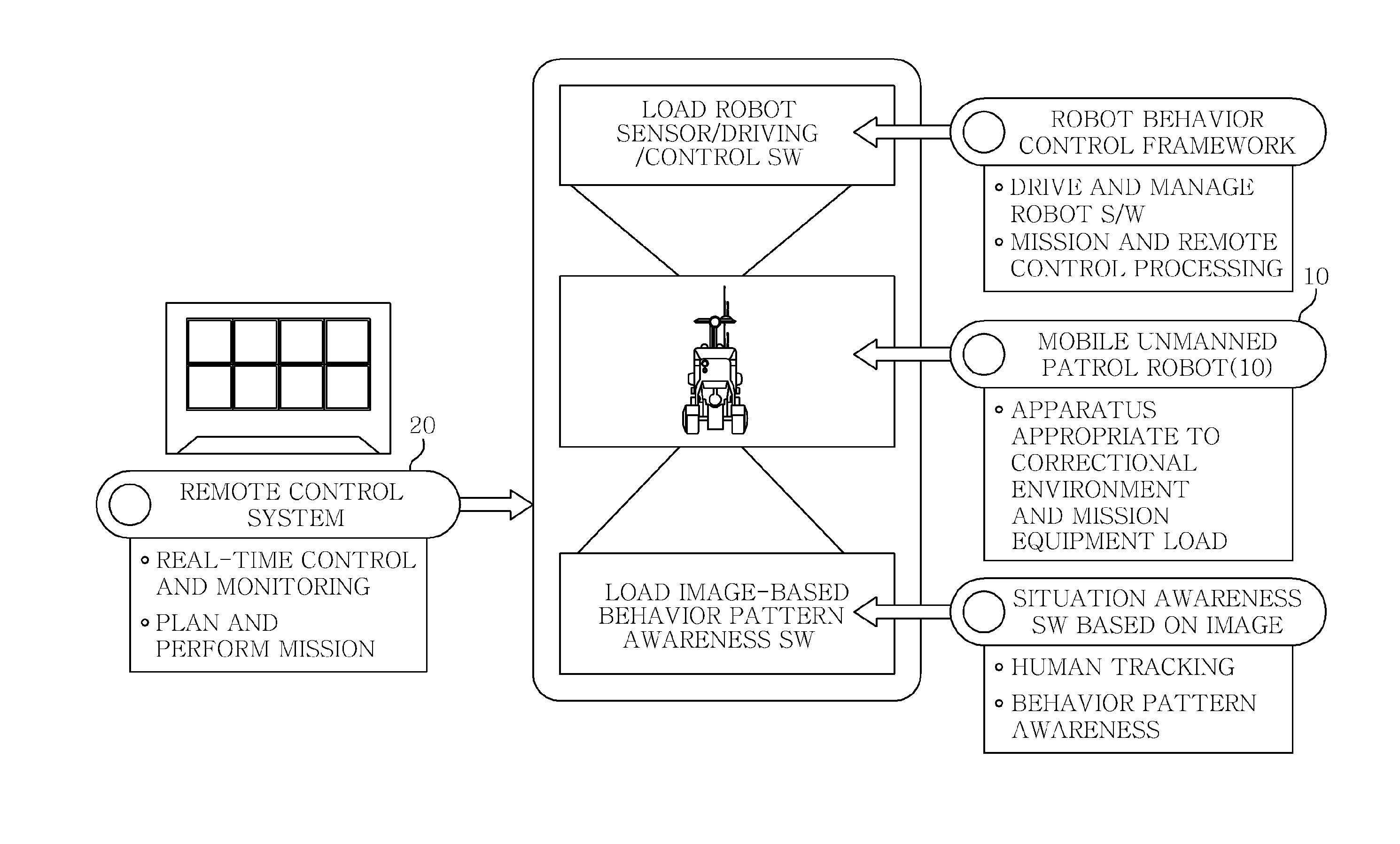 Apparatus and method for unmanned surveillance, and robot control device for unmanned surveillance