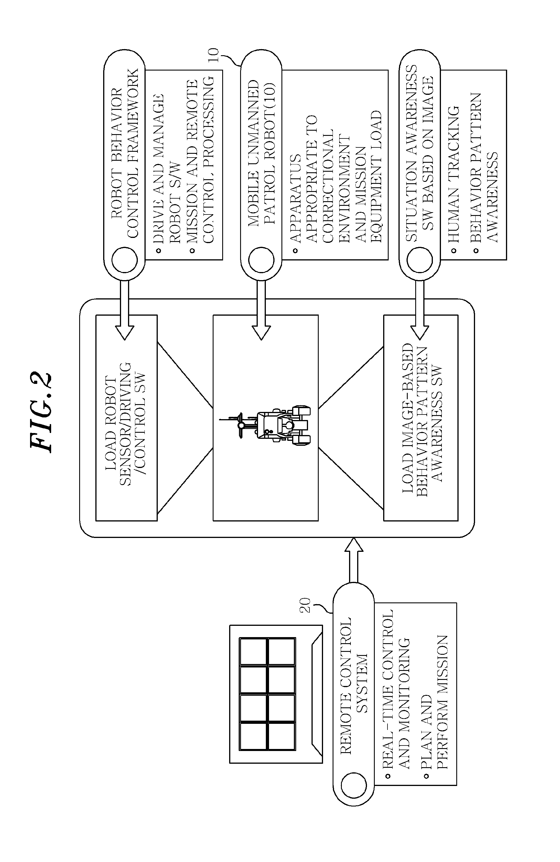 Apparatus and method for unmanned surveillance, and robot control device for unmanned surveillance