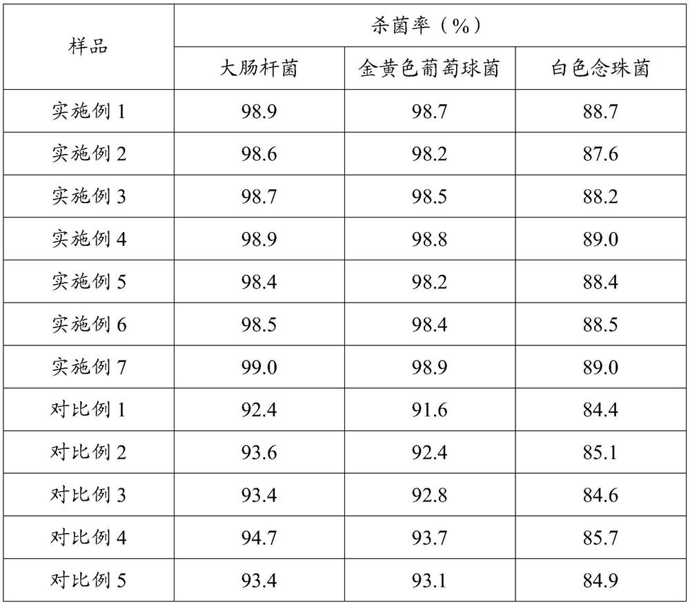 Antibacterial combined layer and antibacterial protective mask comprising same