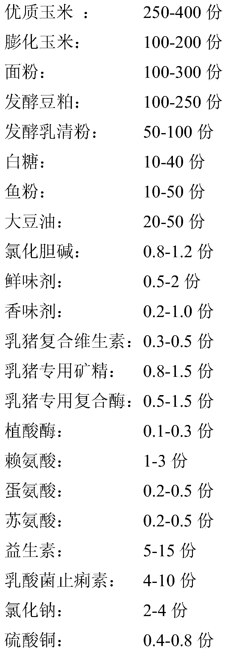 Suckling pig compound feed free of antibiotic and application of compound feed