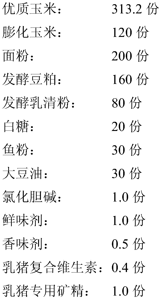 Suckling pig compound feed free of antibiotic and application of compound feed