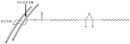 Environment-friendly migration-resistant epoxy fatty acid cyclohexyl plasticizer and preparation method thereof