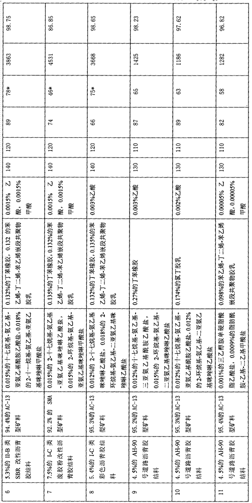 Warm-mixed asphalt mixture and preparation method thereof