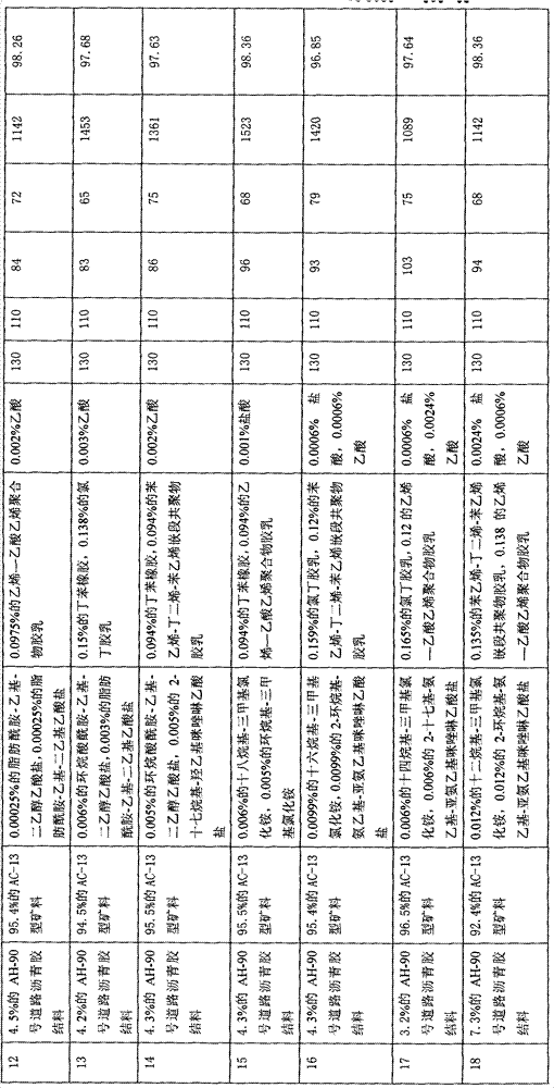 Warm-mixed asphalt mixture and preparation method thereof