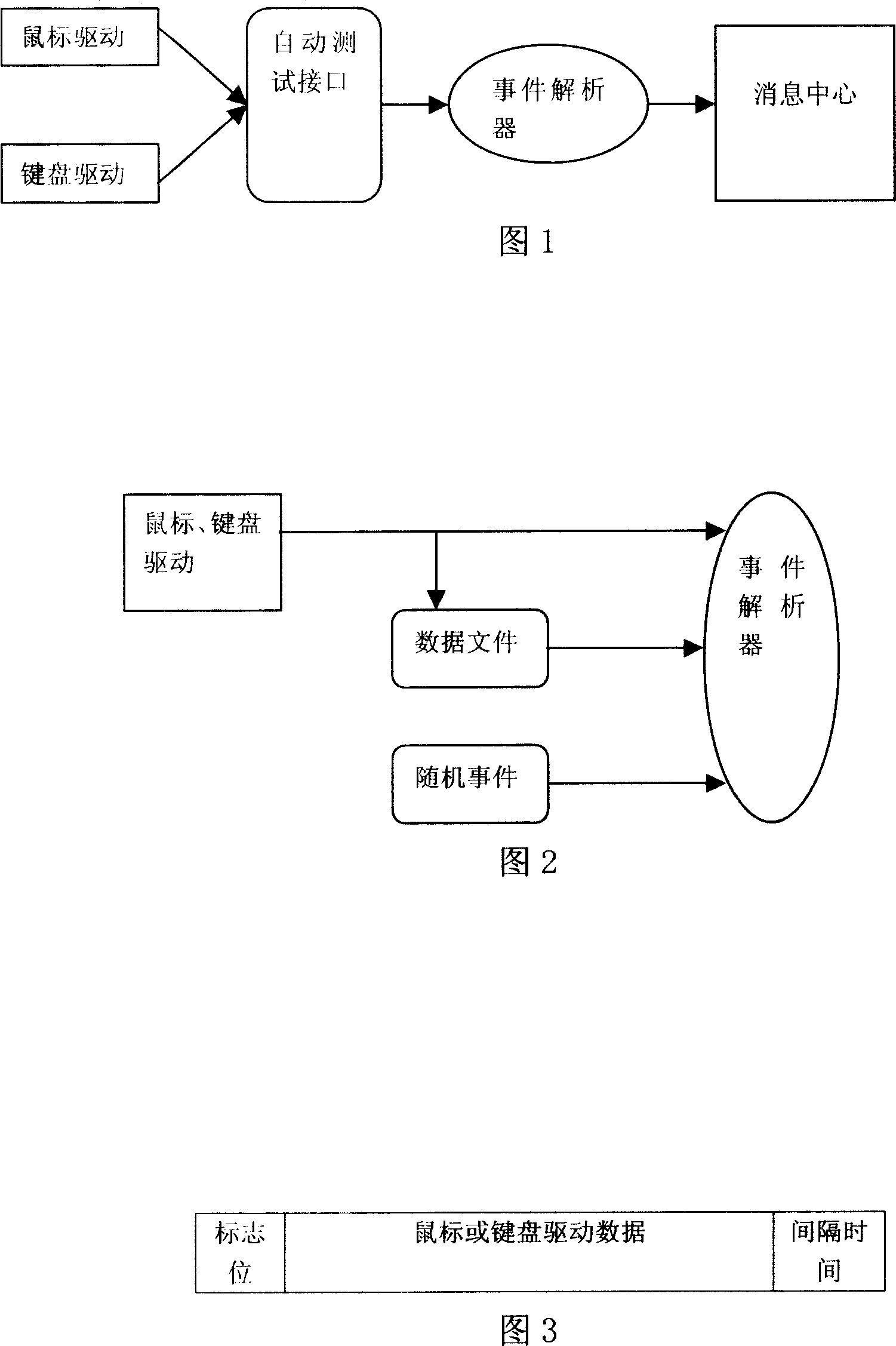 Automatically testing interface of graphical user interface program and automatically testing method thereof