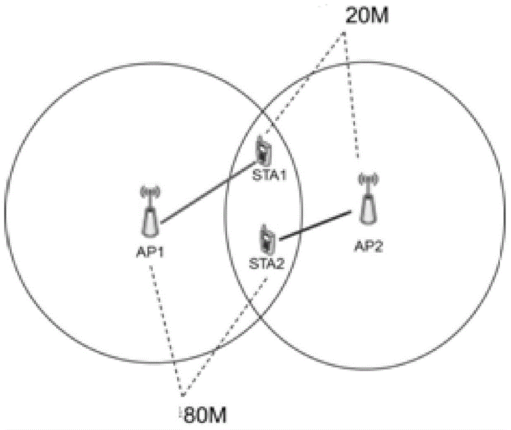 Matching method and system for transmitting capability of STA (Station) and AP (Wireless Access Point)