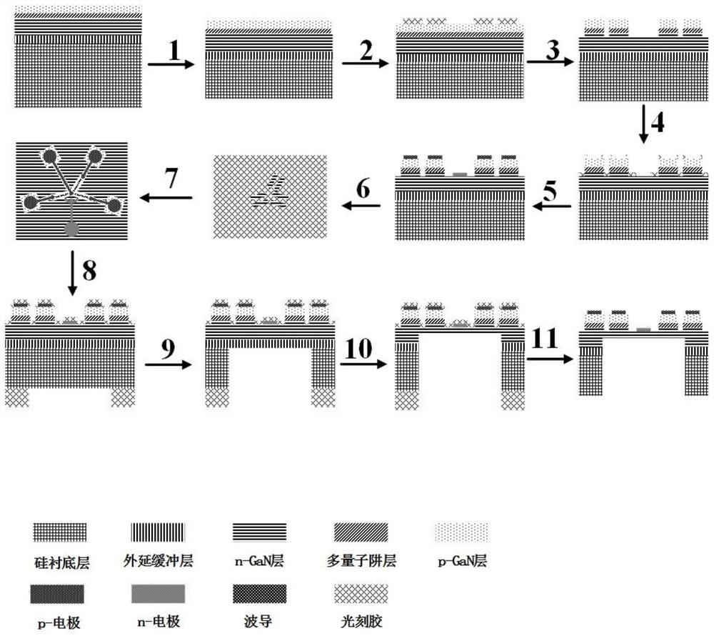 A photonic brain-like device for learning, memory and decision recognition and its preparation method