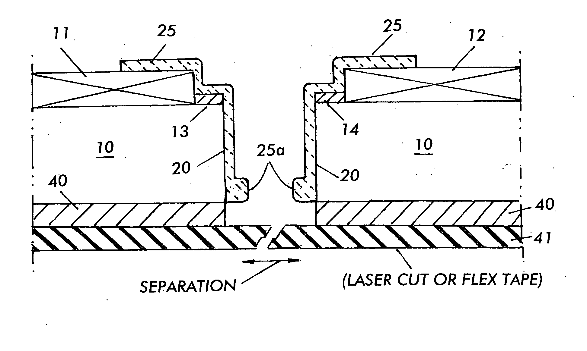 Wafer singulation process