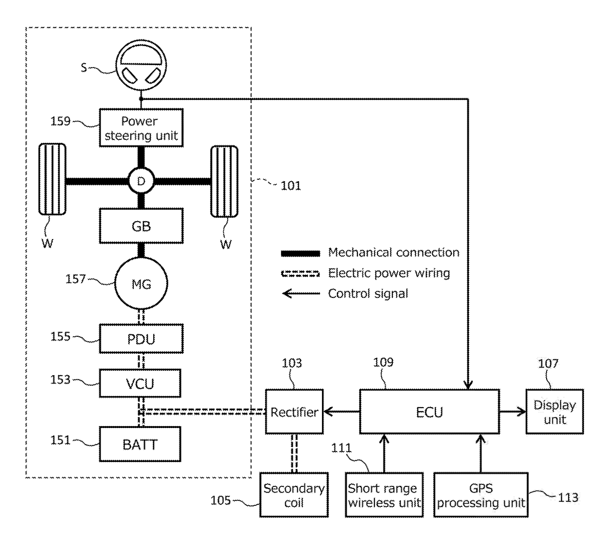 Power reception apparatus, vehicle, power transmission apparatus, power transmission and reception system, and control method