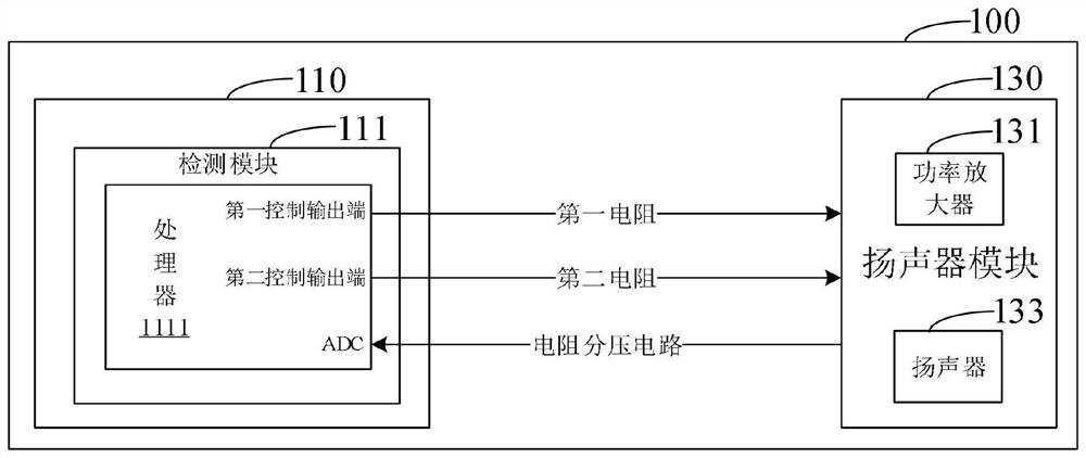 Working state detection method and vehicle-mounted equipment