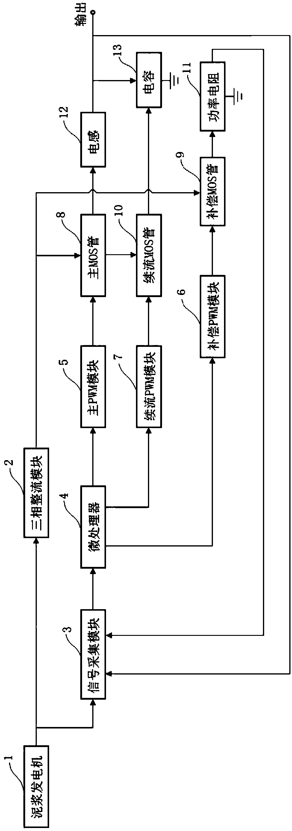 A downhole digital power supply system