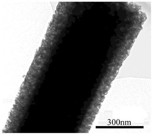 A core-shell structure nanofiber/polyvinylidene fluoride based high energy storage film and its preparation method