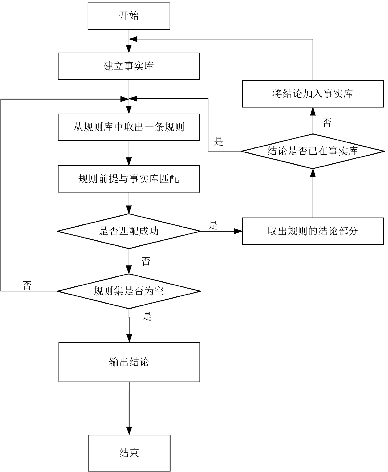 Circulating fluidized bed boiler operation optimizing method based on consumption difference analysis