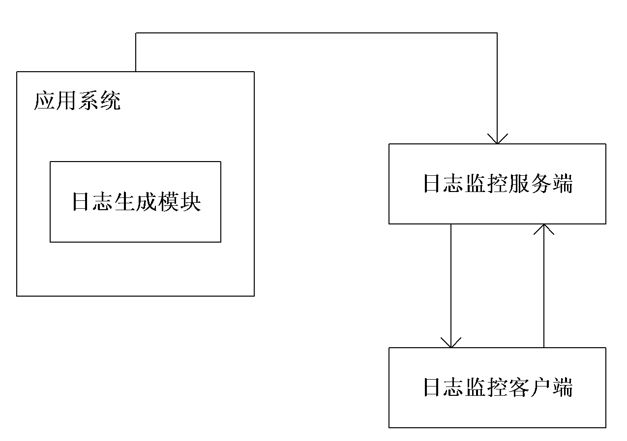 Log processing system