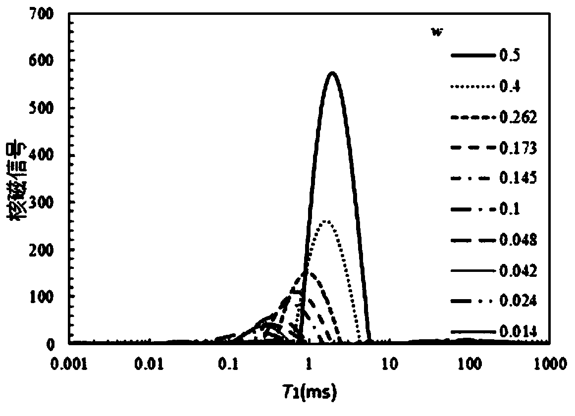 Method for obtaining relaxation rate of soil body