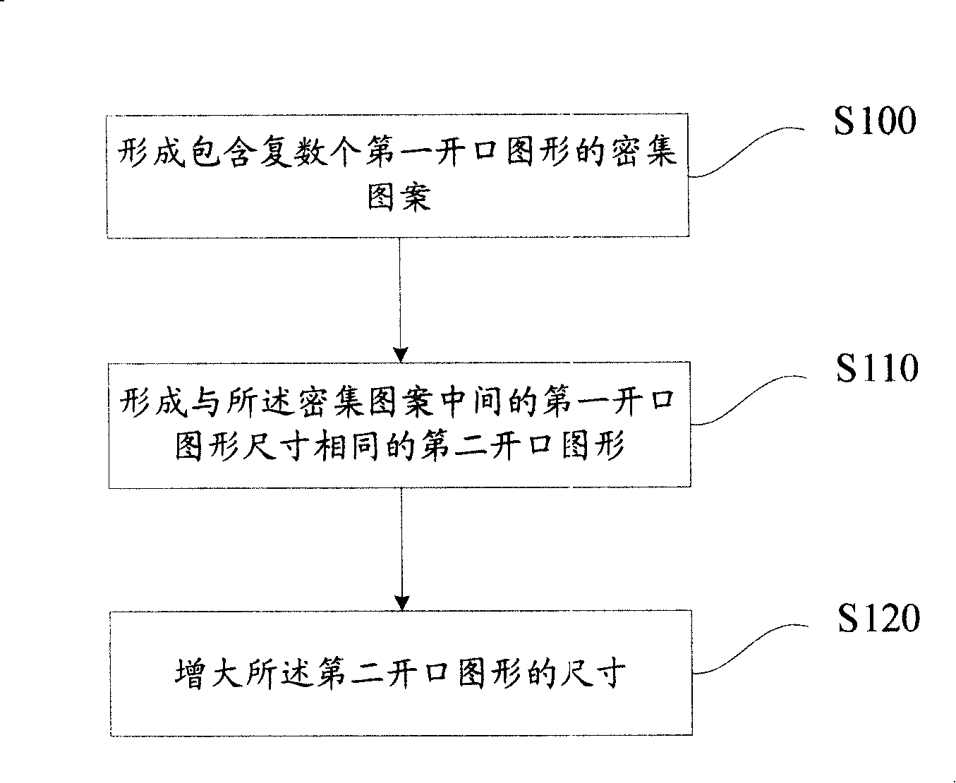 Mask plate territory for manufacturing connecting pore and its design method